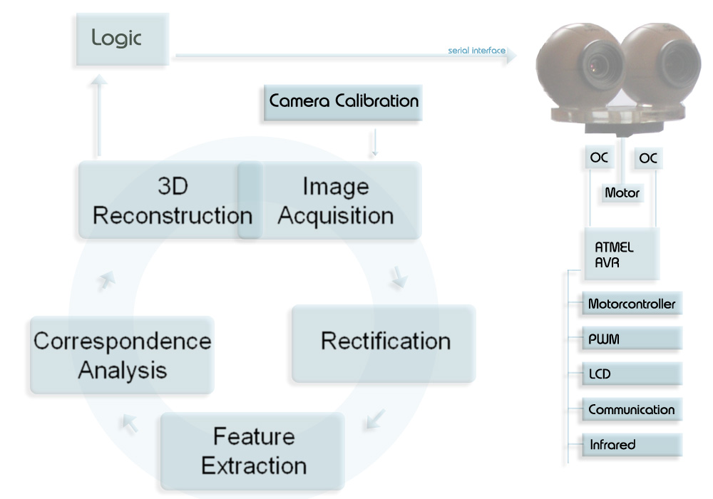 Image circle