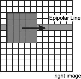 Image correlation