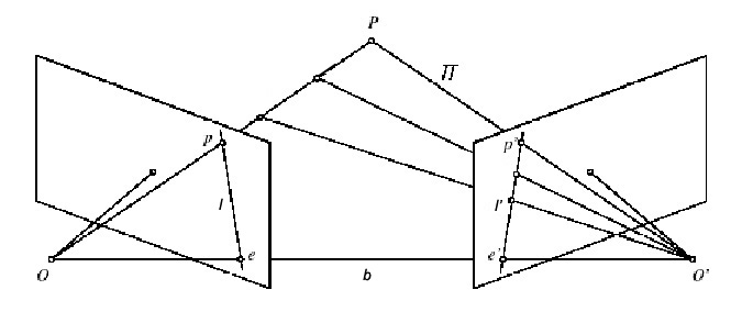 Image epipolargeometry