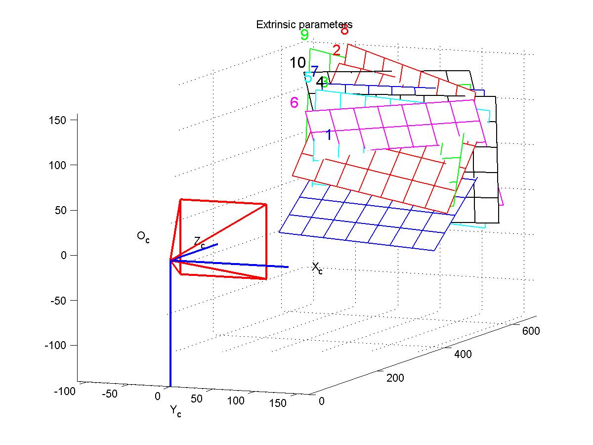 Image extrinsic_geometry_l