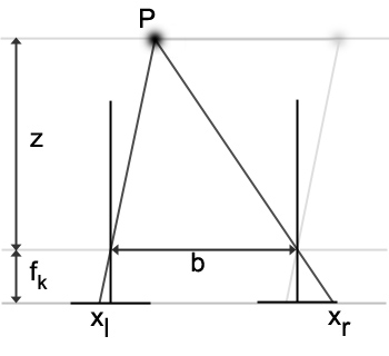 Image stereogeo