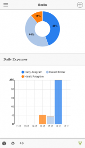 stats